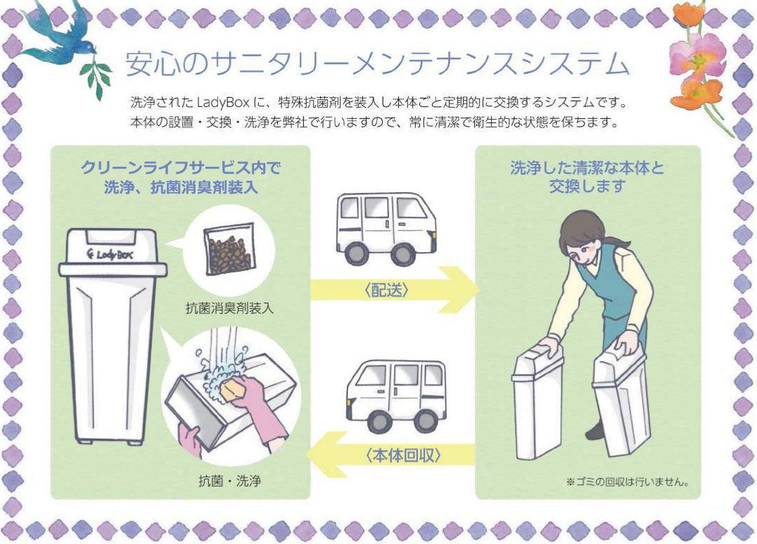 メンテナンスシステム